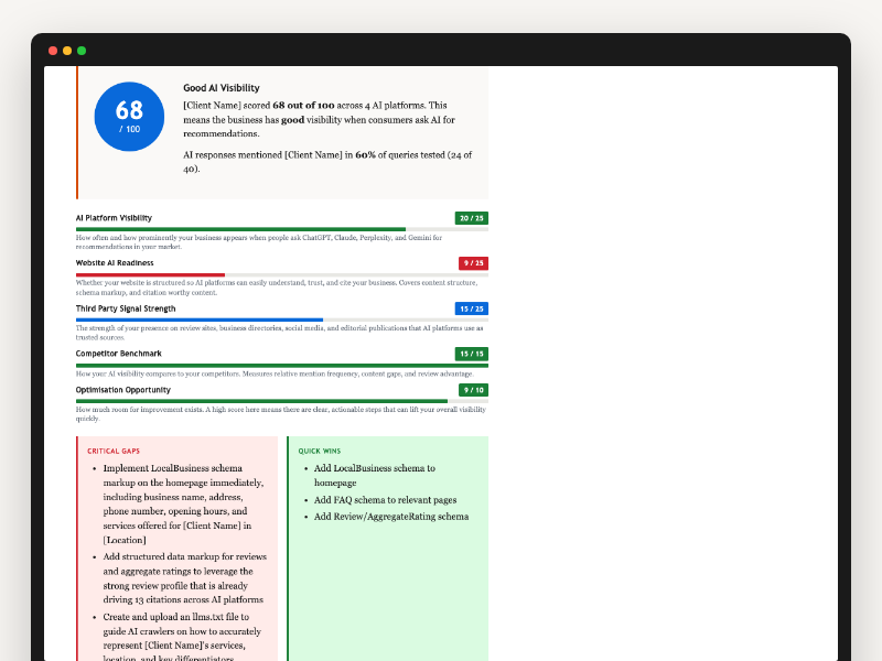 AI Visibility Assessment scoring breakdown showing five scored categories with colour-coded progress bars and prioritised recommendations